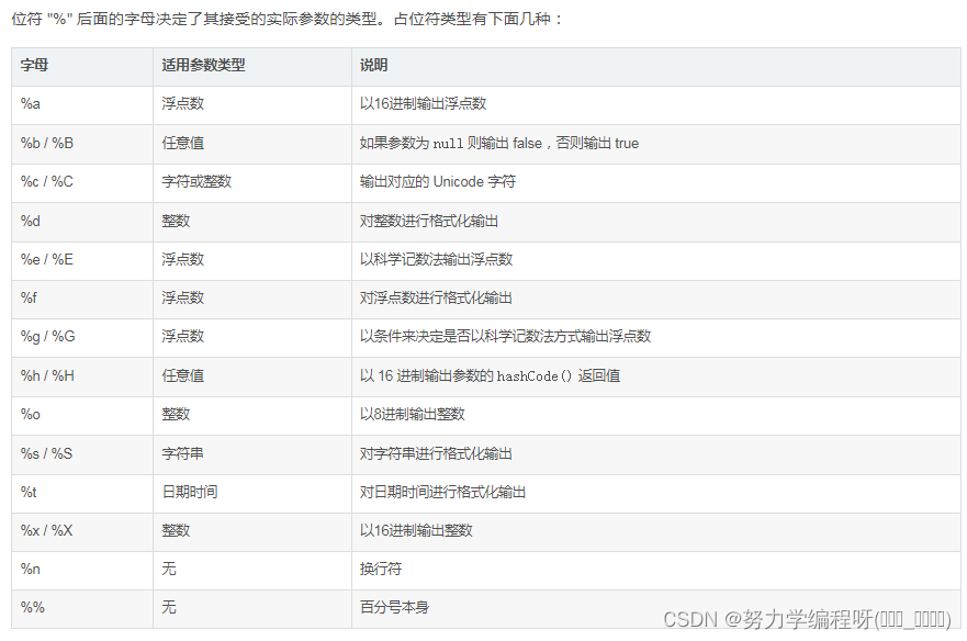 String.format() 格式化字符串的方法， 不同占位符表示的含义及使用方式