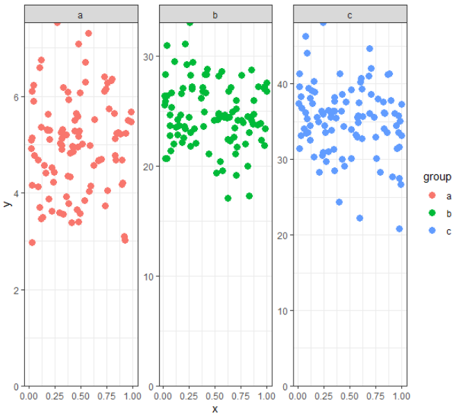 R语言ggplot2 | 如何自定义facet分面的坐标轴范围_ggplot2自定义分面图y轴刻度-CSDN博客
