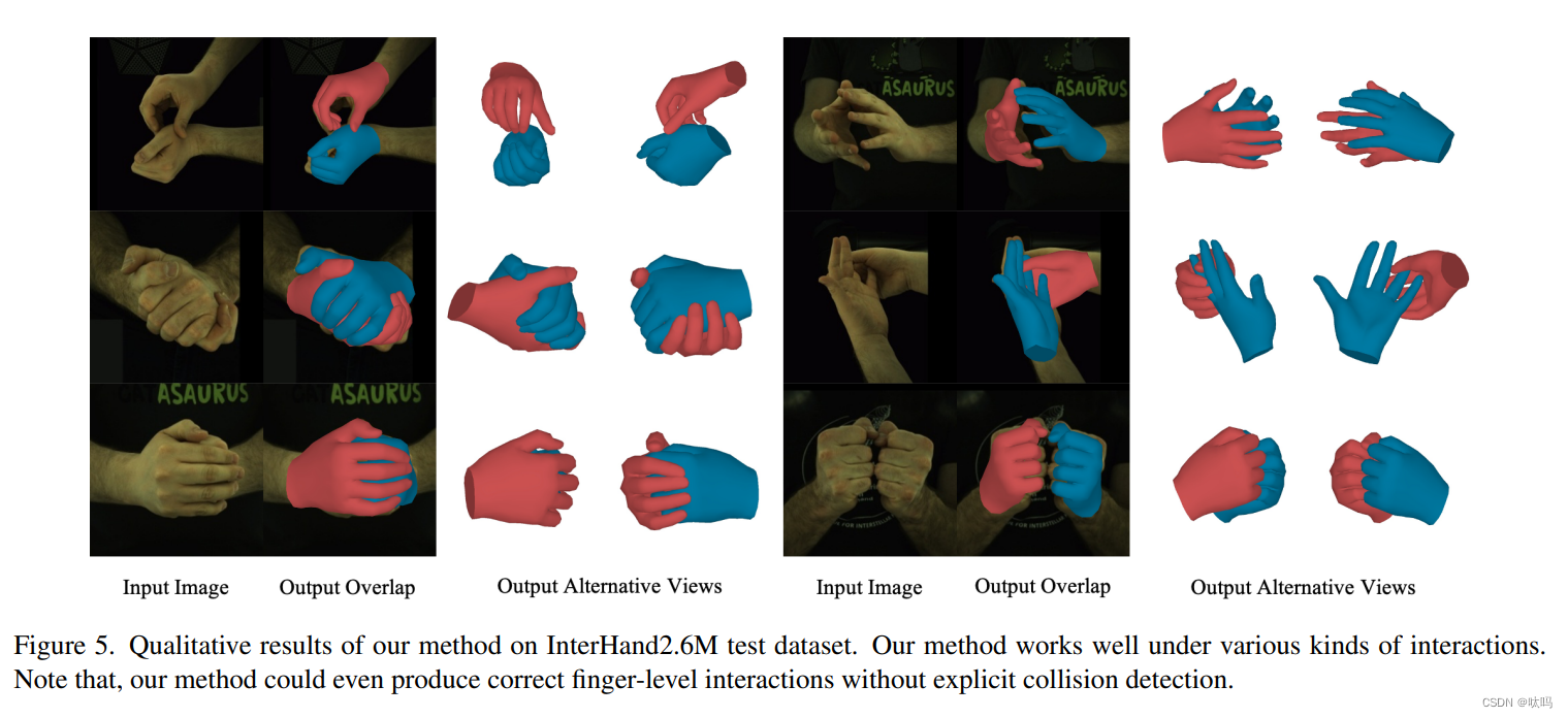 Interacting Attention Graph for Single Image Two-Hand Reconstruction（单幅 ...
