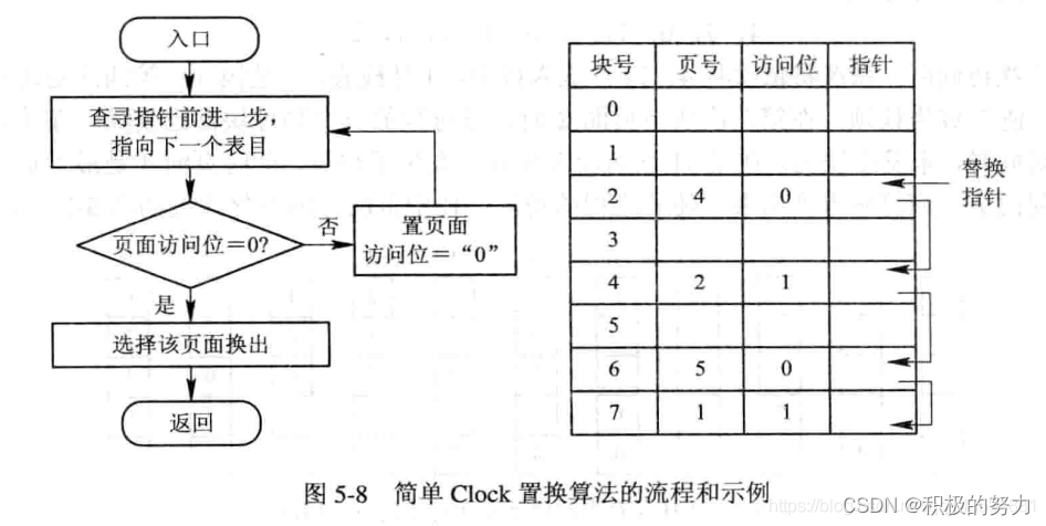 五,页面置换算法