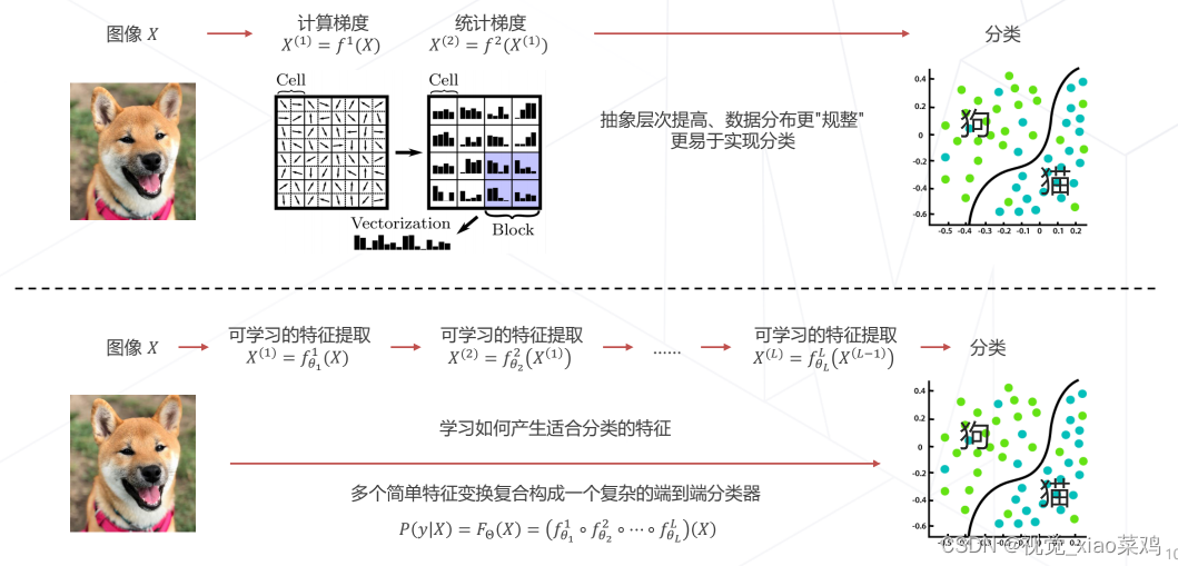 特征