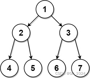 力扣-根据前序和后序遍历构造二叉树(java)