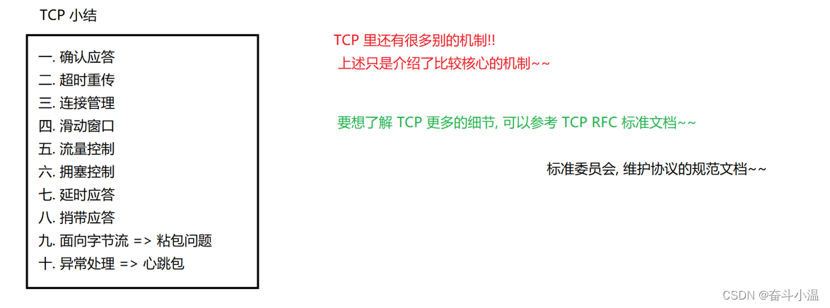 【网络原理】TCP/IP协议