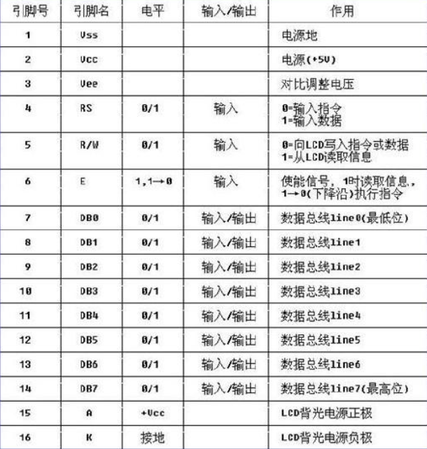 lcd1602显示温度符号基于arduino_摄氏度符号怎么显示到
