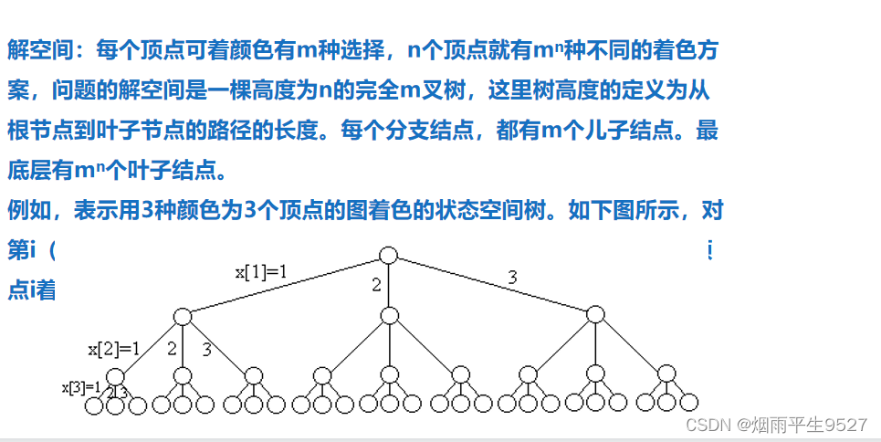 算法小课堂(六)回溯算法