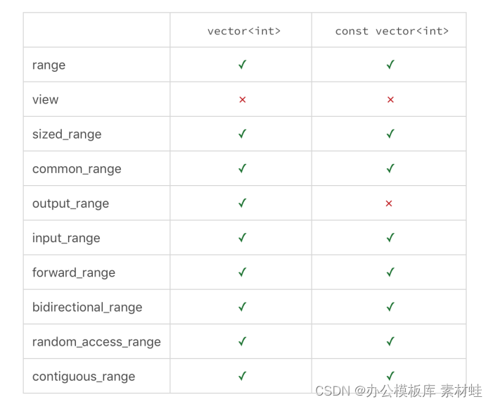 现代C++编程实战29Ranges：无迭代器的迭代和更方便的组合_c++ rangesCSDN博客