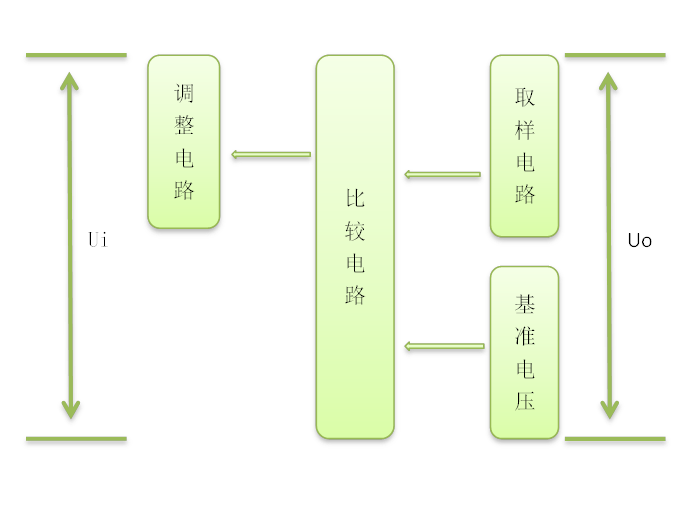 电路框图