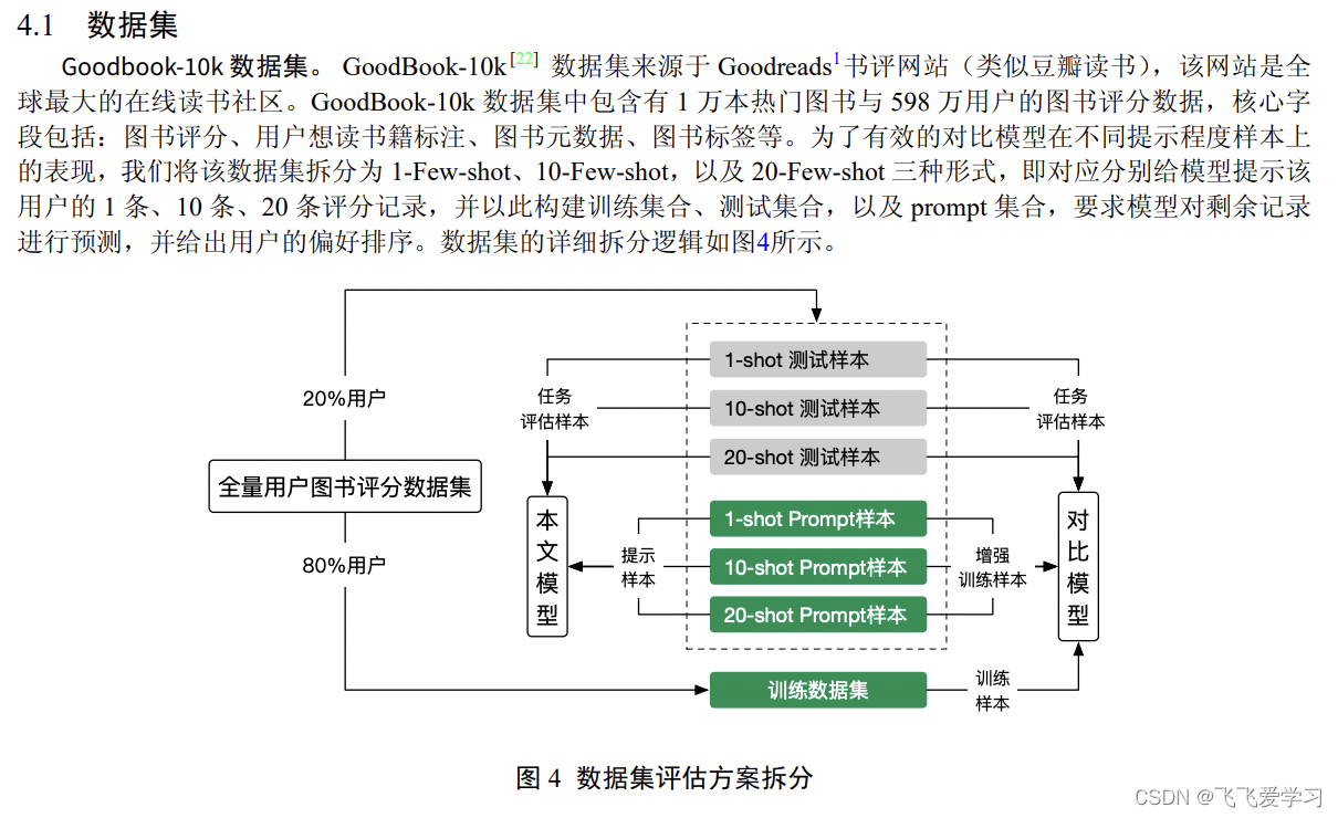 【论文阅读】基于ChatGPT的用户图书评分偏好预测研究