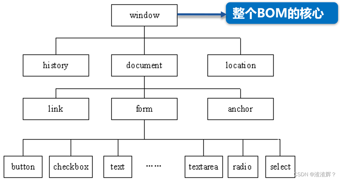 JavaScript操作BOM_jsbom操作-CSDN博客
