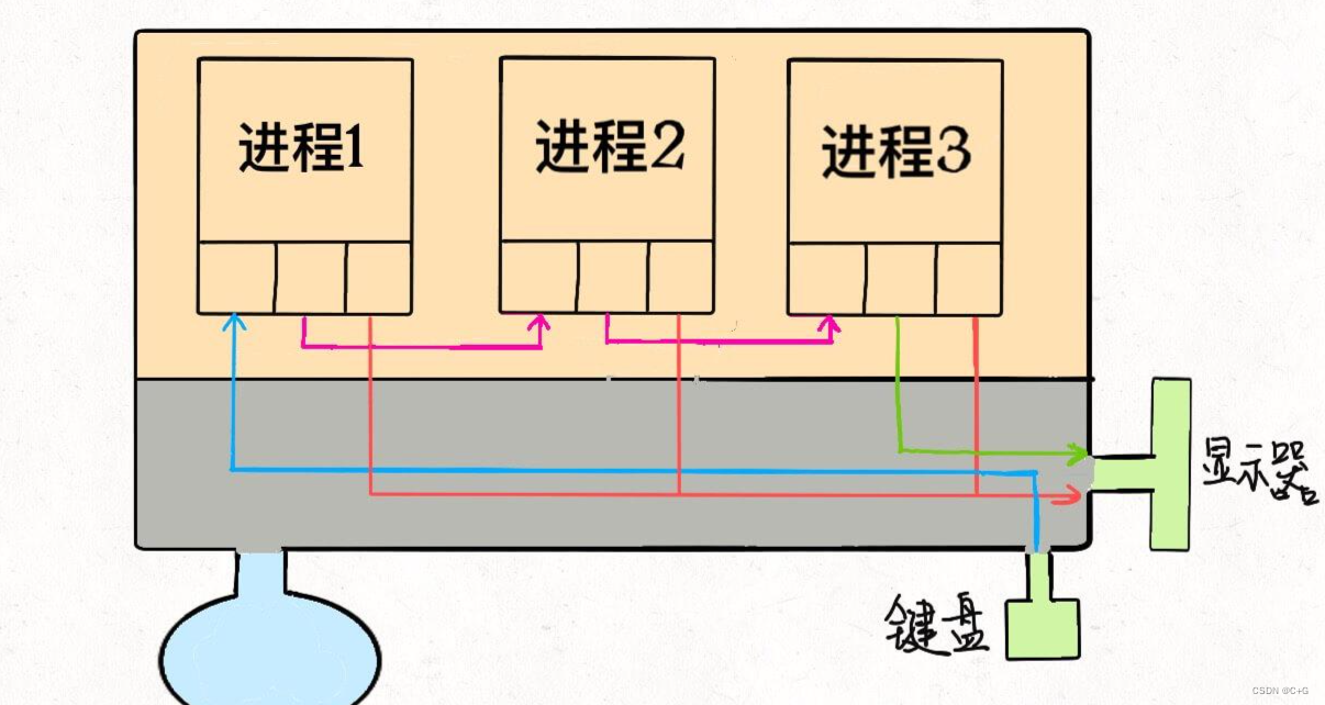 img https://img-blog.csdnimg.cn/90f7ca782e754fb5afeed67810c2569f.png