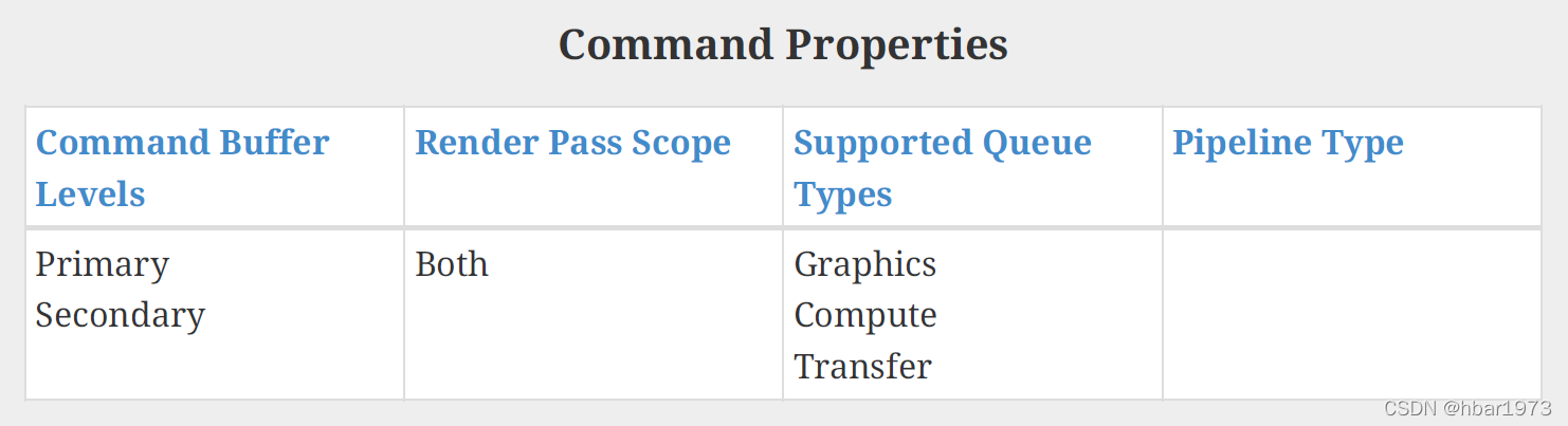 【转载】Vulkan 1.2 知识串讲(2)—— COMMAND BUFFER_vulkan commandbuffer-CSDN博客