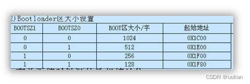 AVR学习笔记之熔丝位