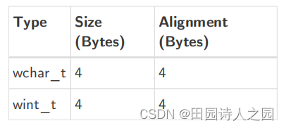 RISCV 5 RISC-V调用规则