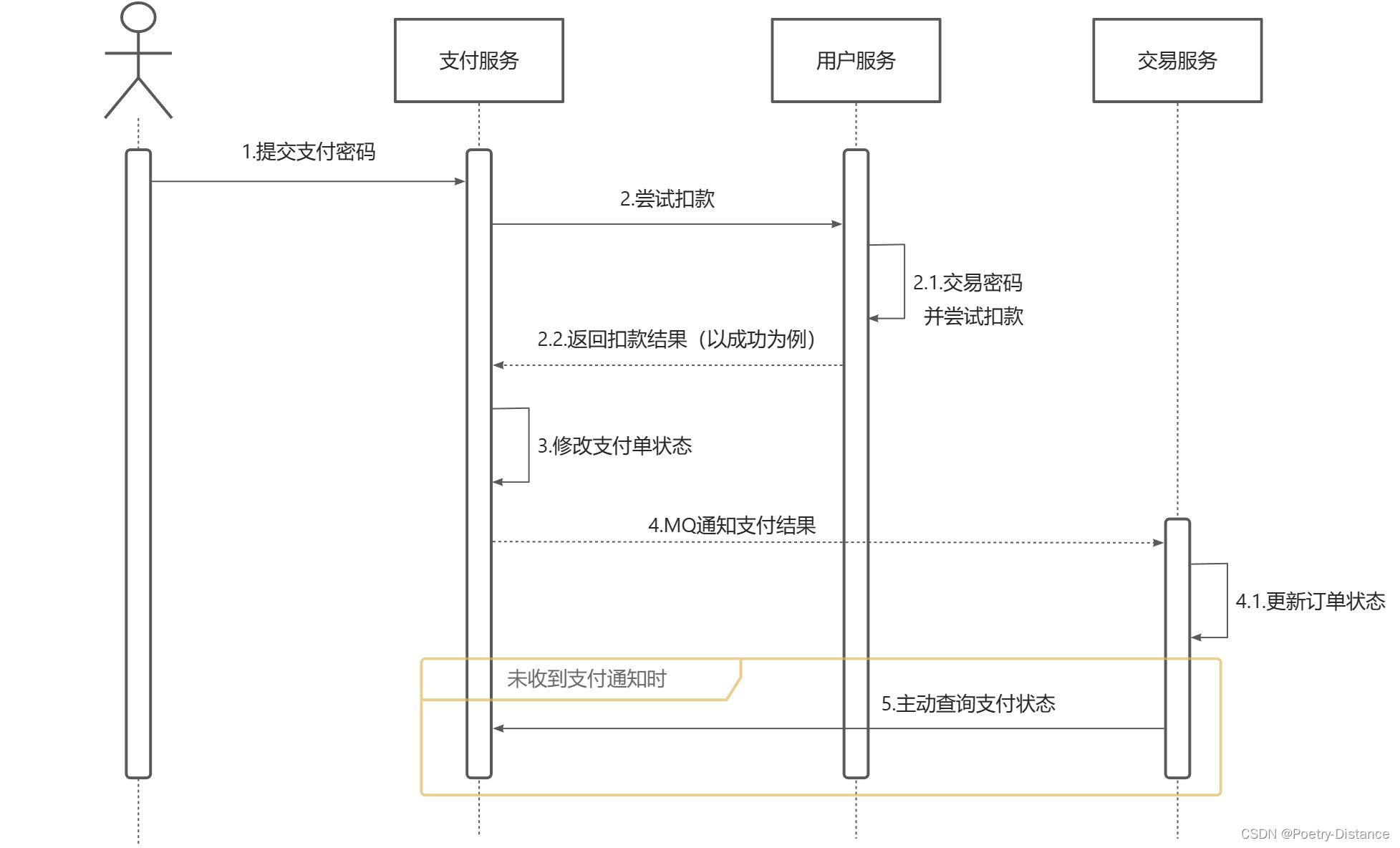 RabbitMQ消费者的可靠性