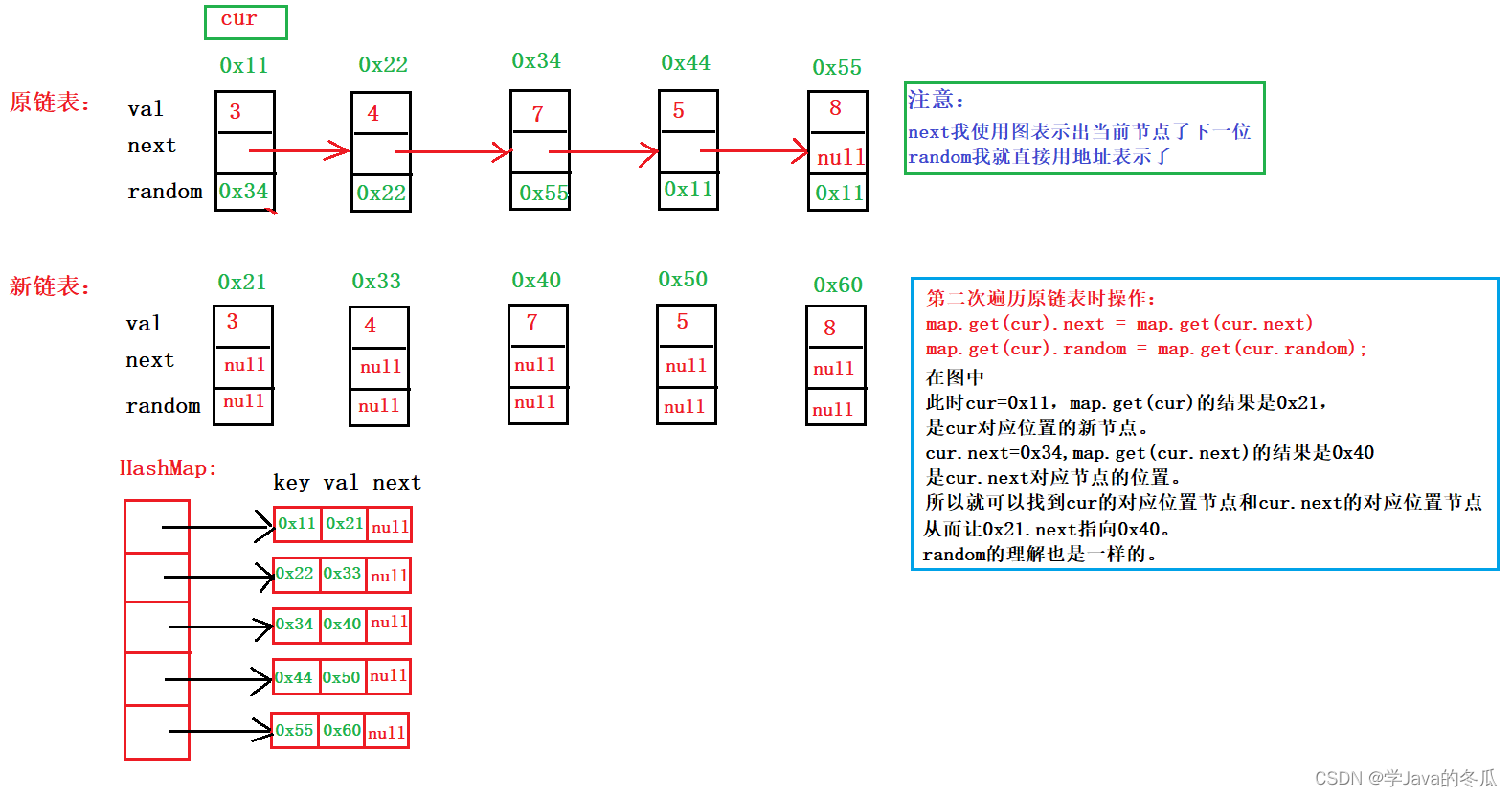 【Java 数据结构与算法】-Map和Set的OJ题