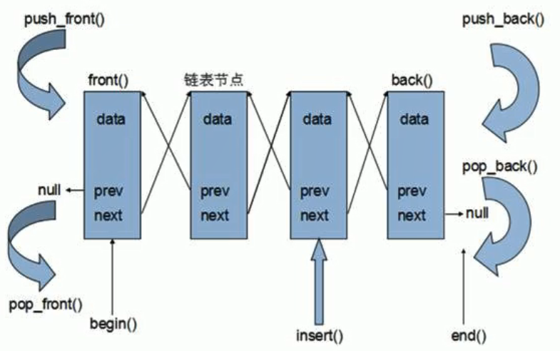 代替