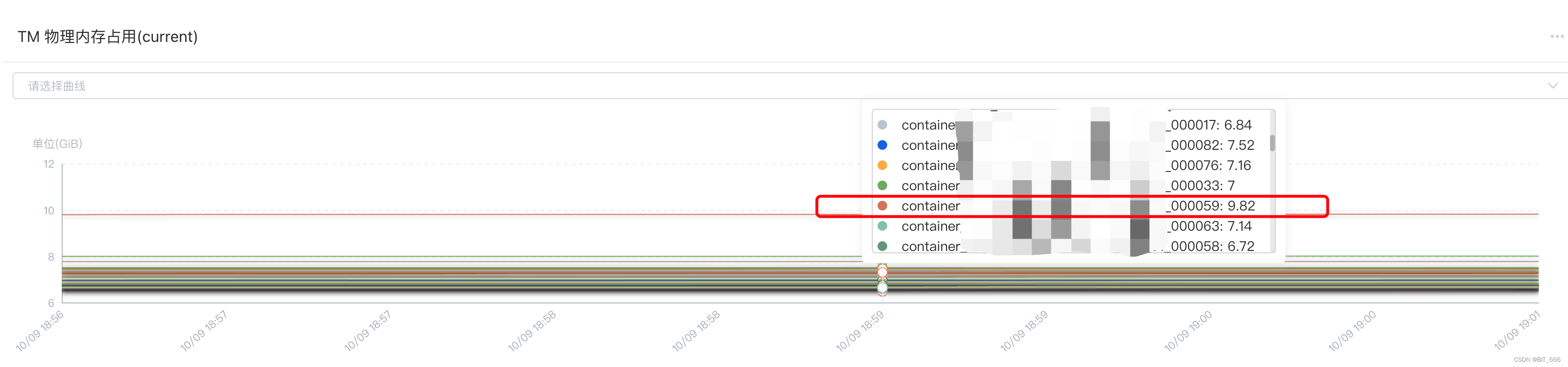 Flink 异常 - 11.单台 Container 内存异常增加导致 Container 被 kill 排查