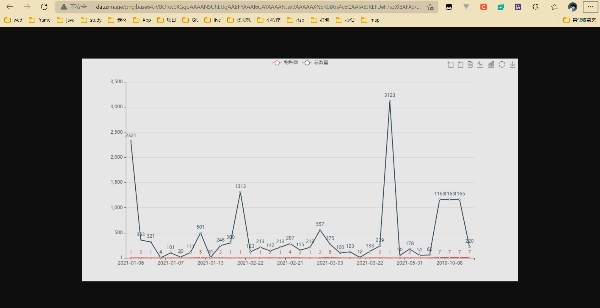 base64放浏览器直接打开情况
