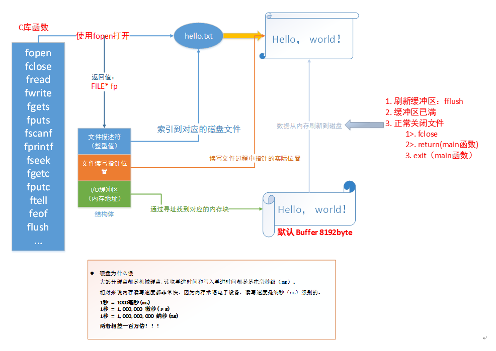 [外链图片转存失败,源站可能有防盗链机制,建议将图片保存下来直接上传(img-ww7sTlaN-1645289838291)(第一章 linux编程入门.assets\image-20220212183520201.png)]
