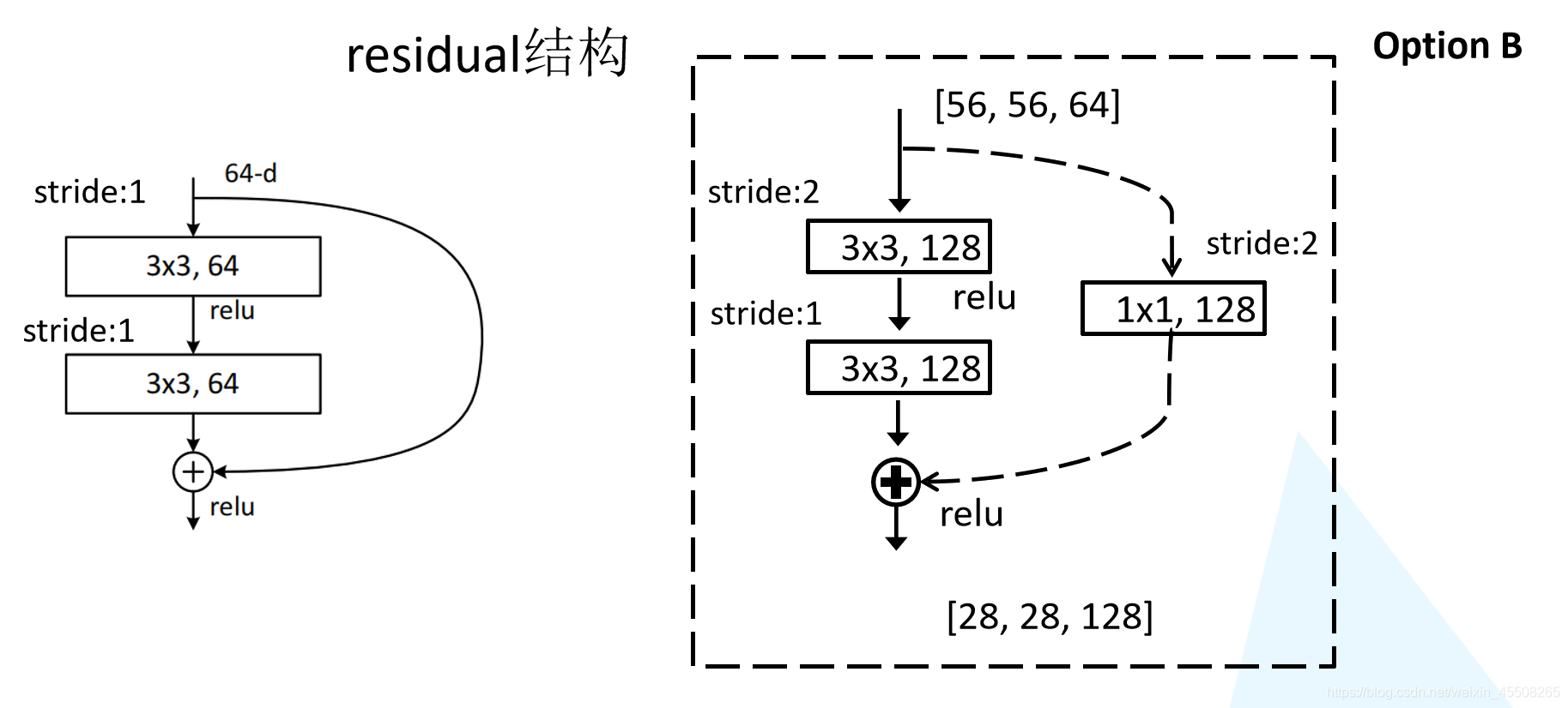 Pytorch CIFAR10图像分类 ResNet篇-CSDN博客