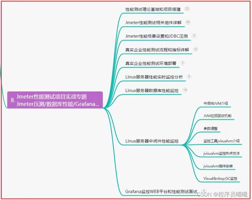 怎么在JMeter中的实现关联