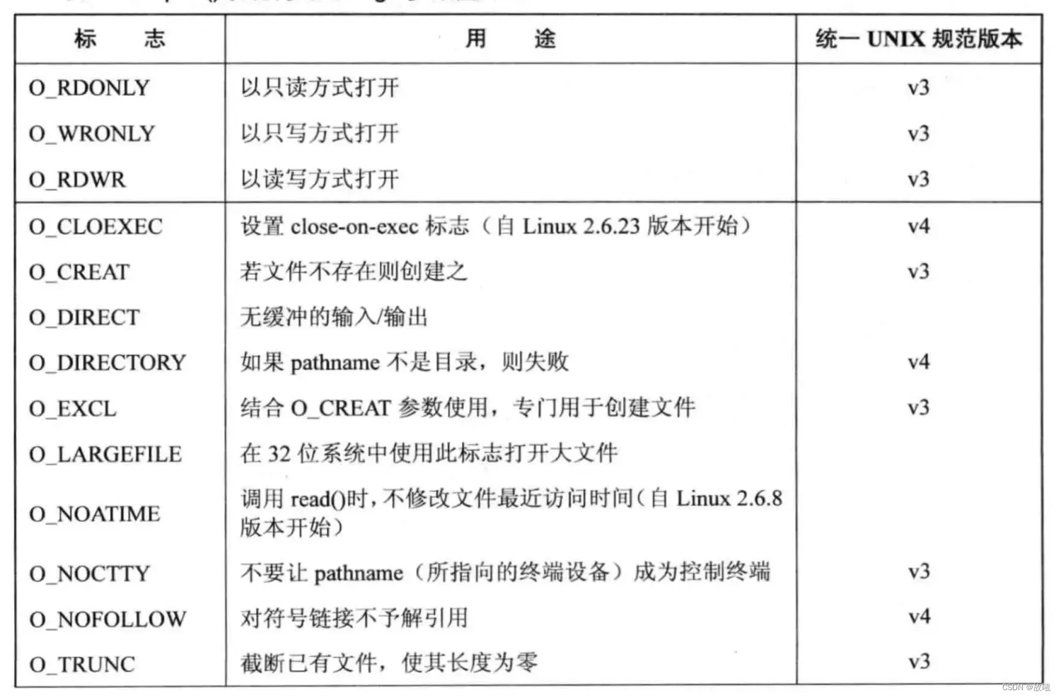 文件描述符表