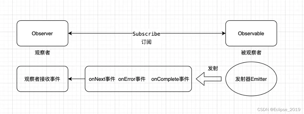 SpringCloud系列——9Spring Cloud 源码分析之Hystrix