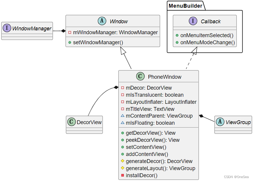 Android-P WindowWindowManager