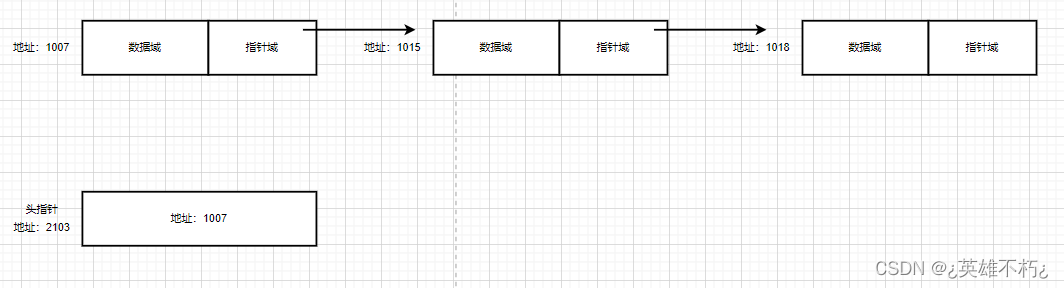 单链表物理结构抽象关系