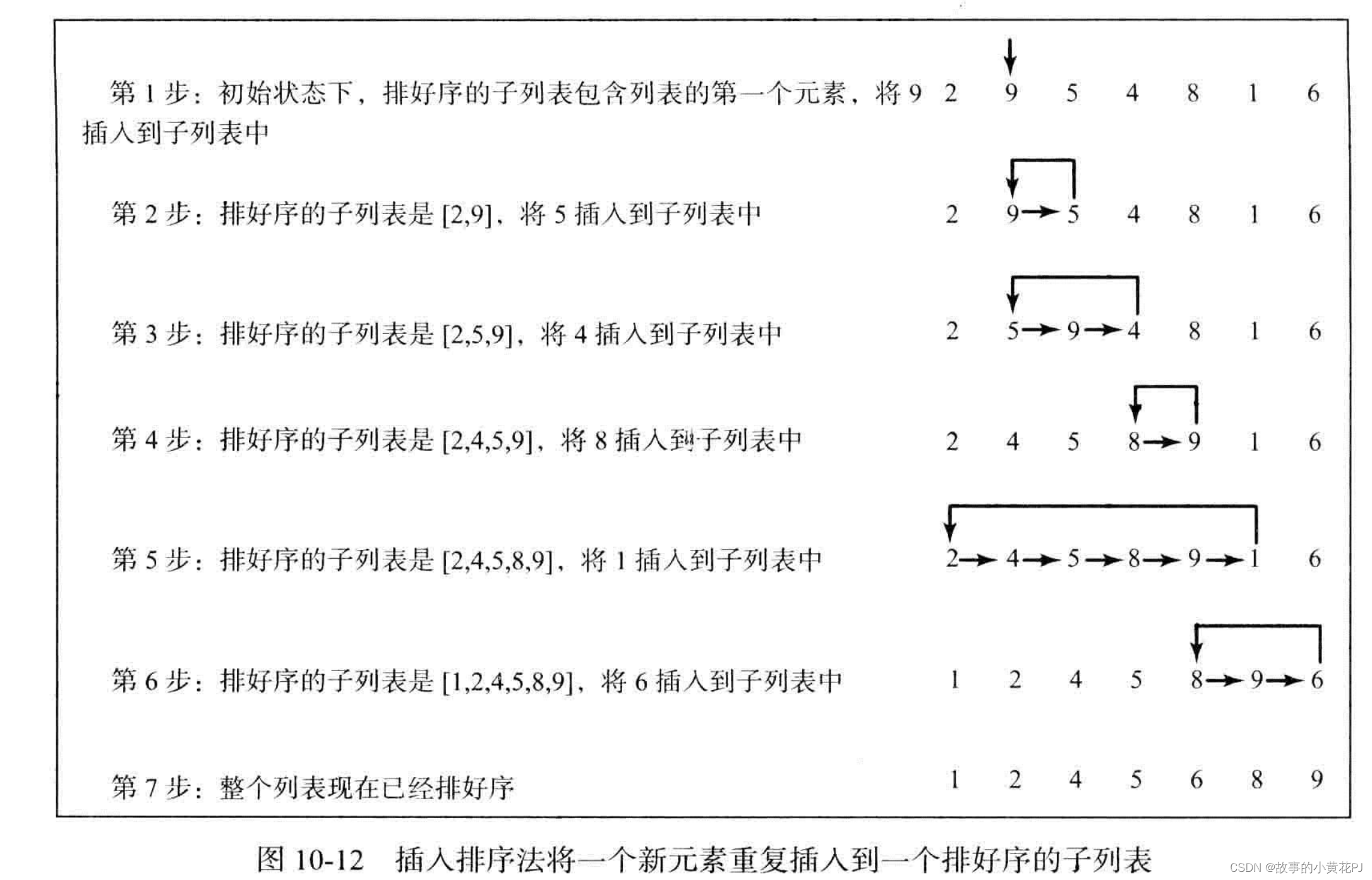 Python程序设计——列表