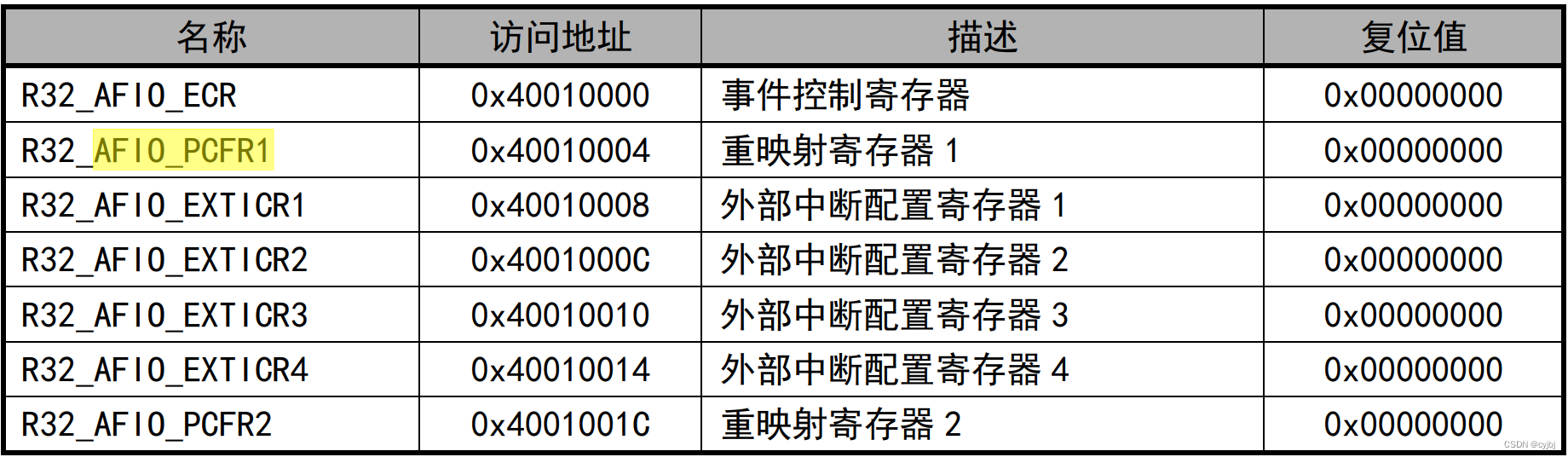 在这、里插入图片描述