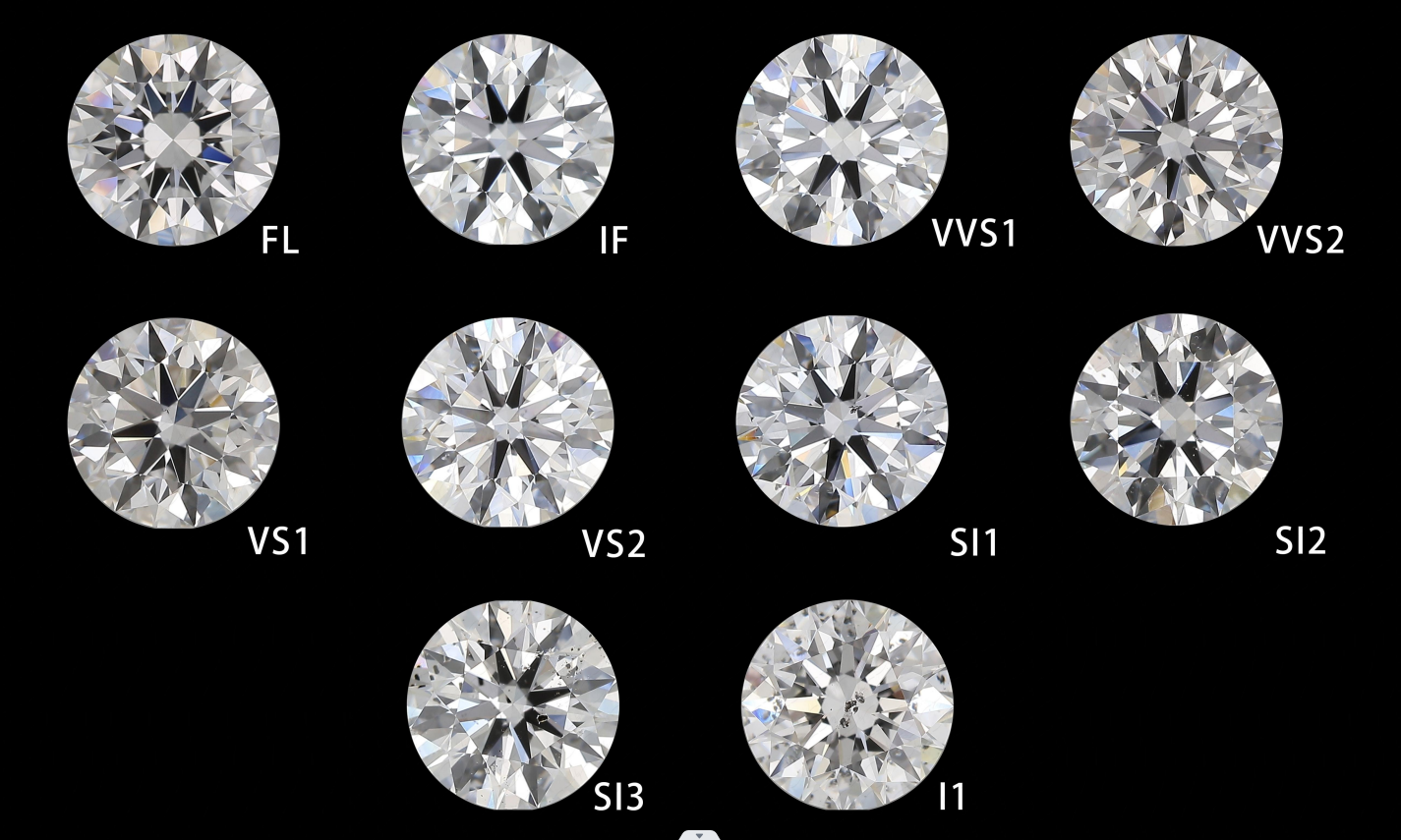 diamond数据集探索及可视化Python_diamond数据集获取-CSDN博客