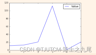 【数据分析入门】Numpy进阶