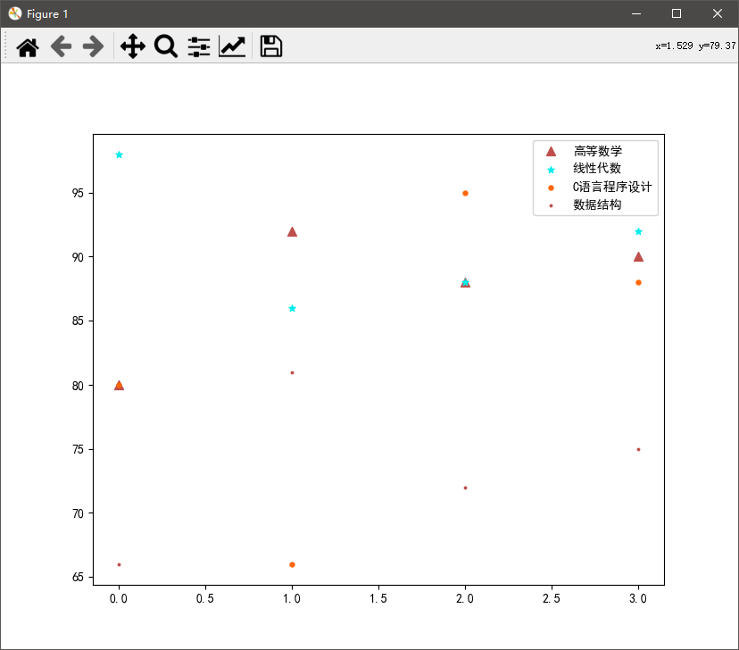 pyplot-scatter-pyplot-scatter-scrapingboy-csdn