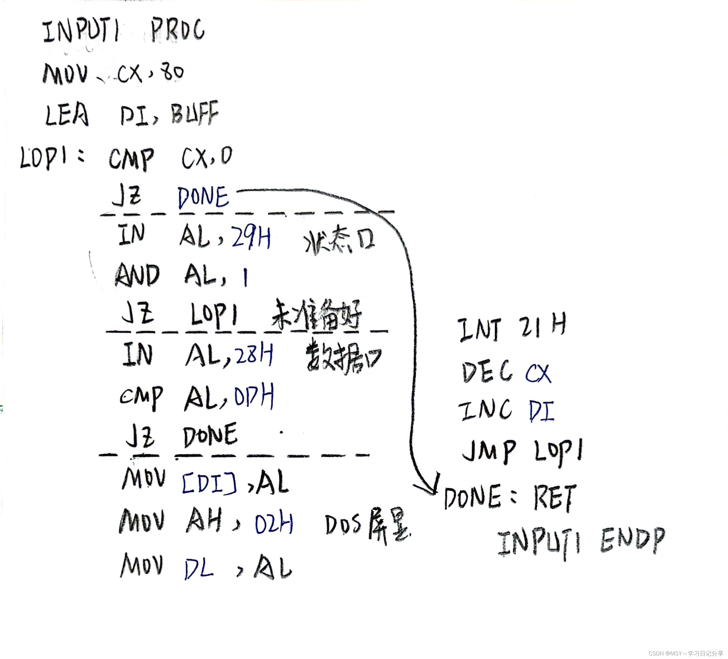 微机原理 || 第6章 : I/O接口技术  10道测试题