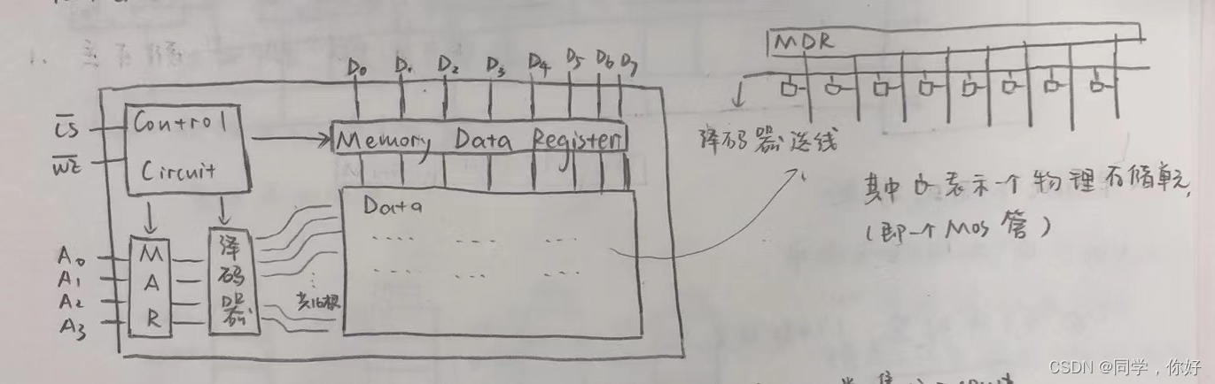 请添加图片描述