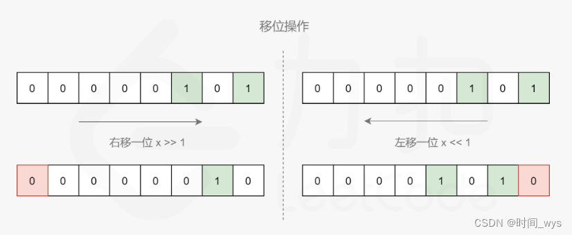 【刷题笔记10.6】LeetCode：汉明距离