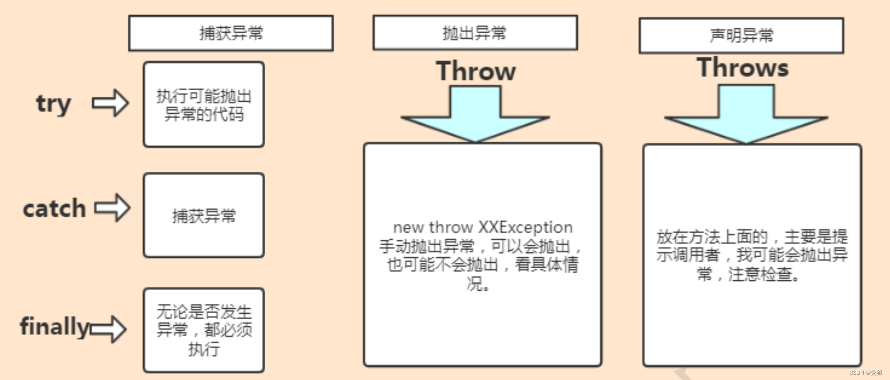 java八股文(基础篇)