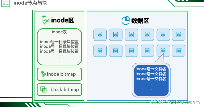 要读取 var/log/messages文件