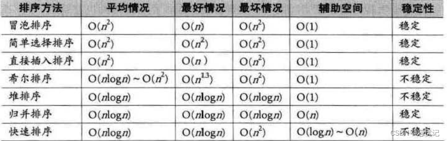 排序算法的奇妙冒险