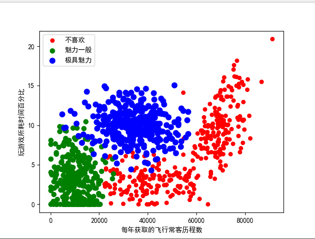 KNN算法代码