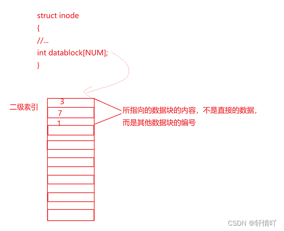 基础IO（二）