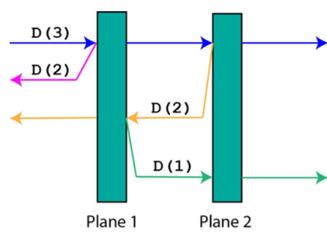 CF1498C Planar Reflections