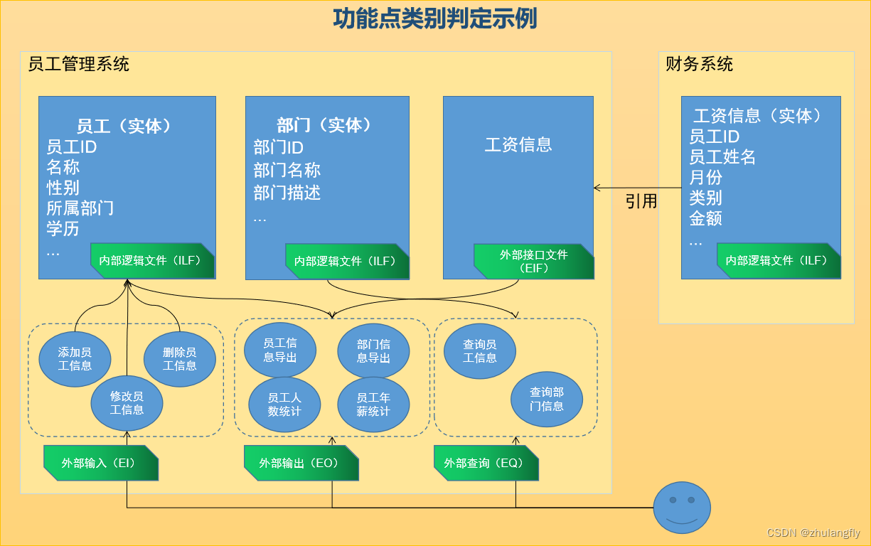 【管理系列-09】软件成本怎么评估，知己知彼才能做软件造价