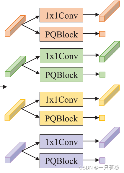 PQBlock