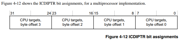 Linux: ARM GIC只中断CPU 0问题分析