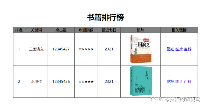 [外链图片转存失败,源站可能有防盗链机制,建议将图片保存下来直接上传(img-34JLhjEu-1636707398323)(C:\Users\admin\AppData\Roaming\Typora\typora-user-images\image-20211108203803882.png)]