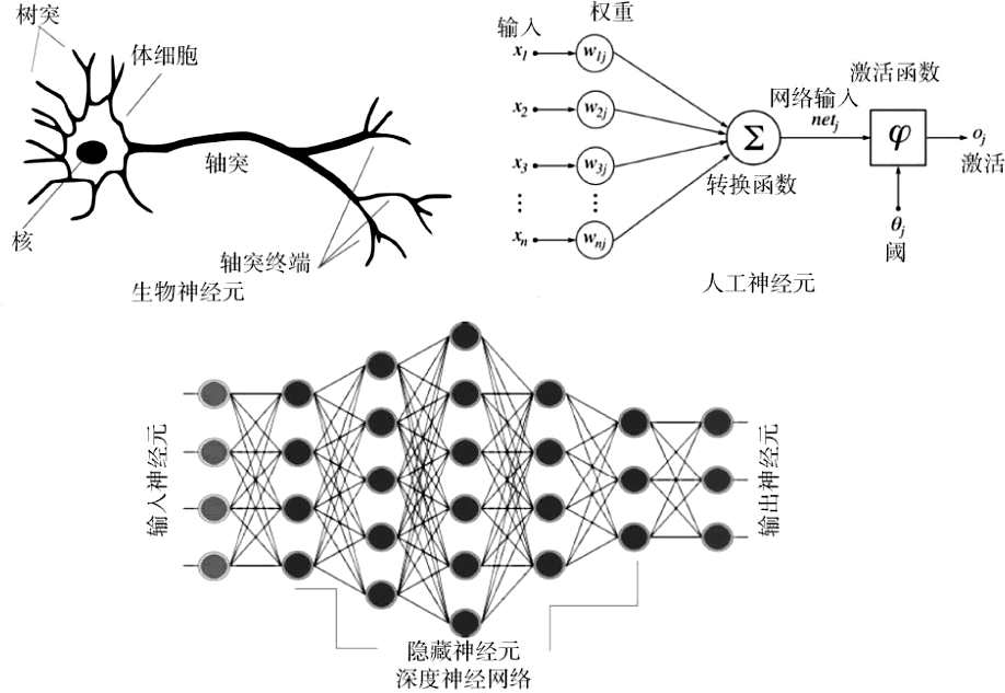 高盛区块链报告 pdf_vr高盛报告_高盛人工智能报告 pdf