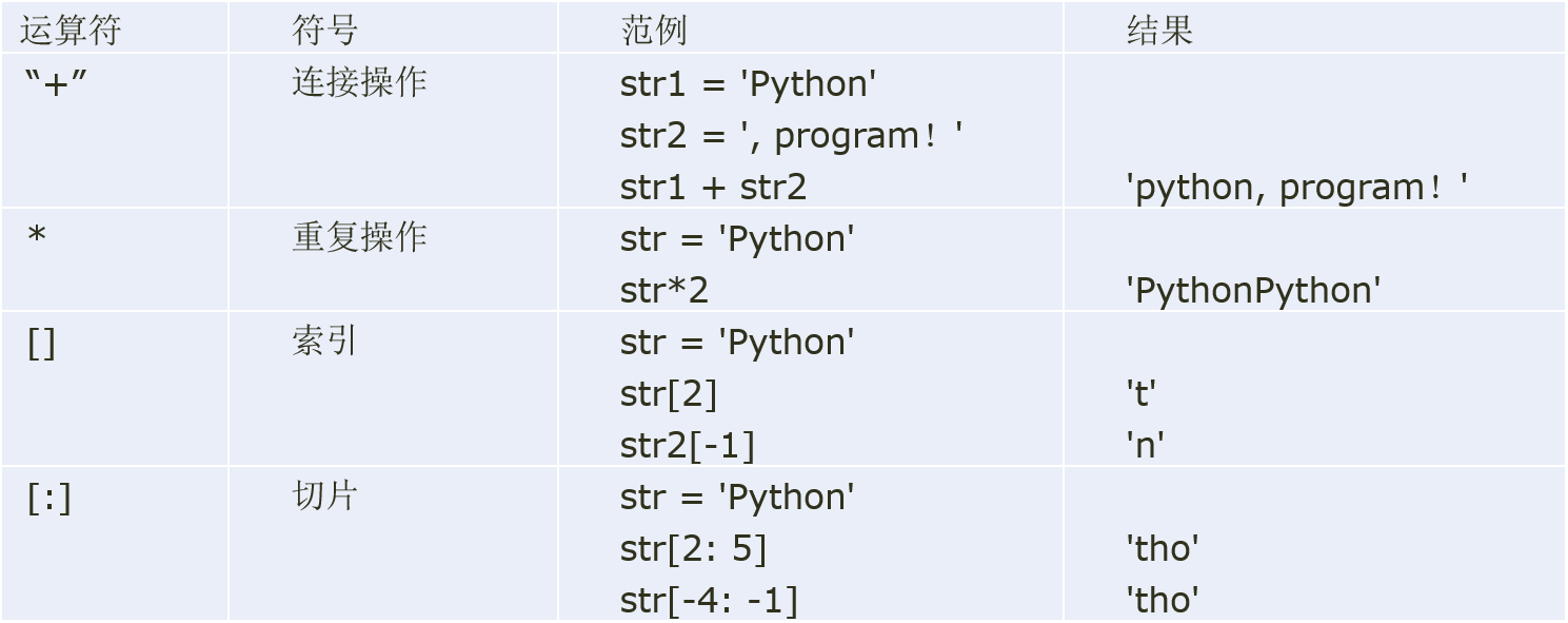 Python数据分析与可视化（2）—— Python编程基础_python中function block的意思-CSDN博客