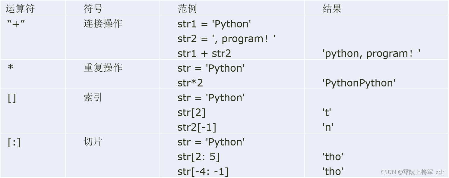 Python数据分析与可视化(2)—— Python编程基础_python中function block的意思-CSDN博客